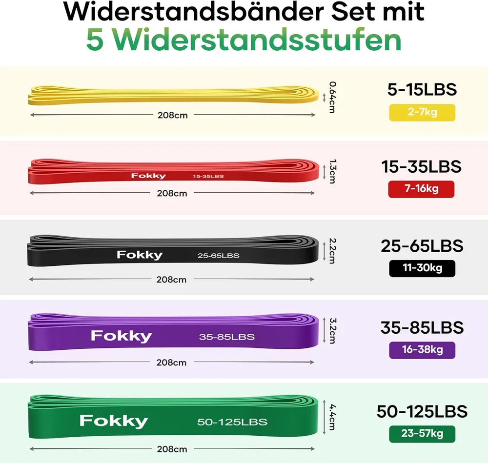 Fokky Widerstandsband-Set – Ansicht 2