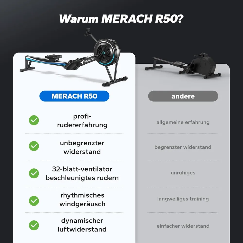 MERACH Rudergerät mit Luftwiderstand – Ansicht 5