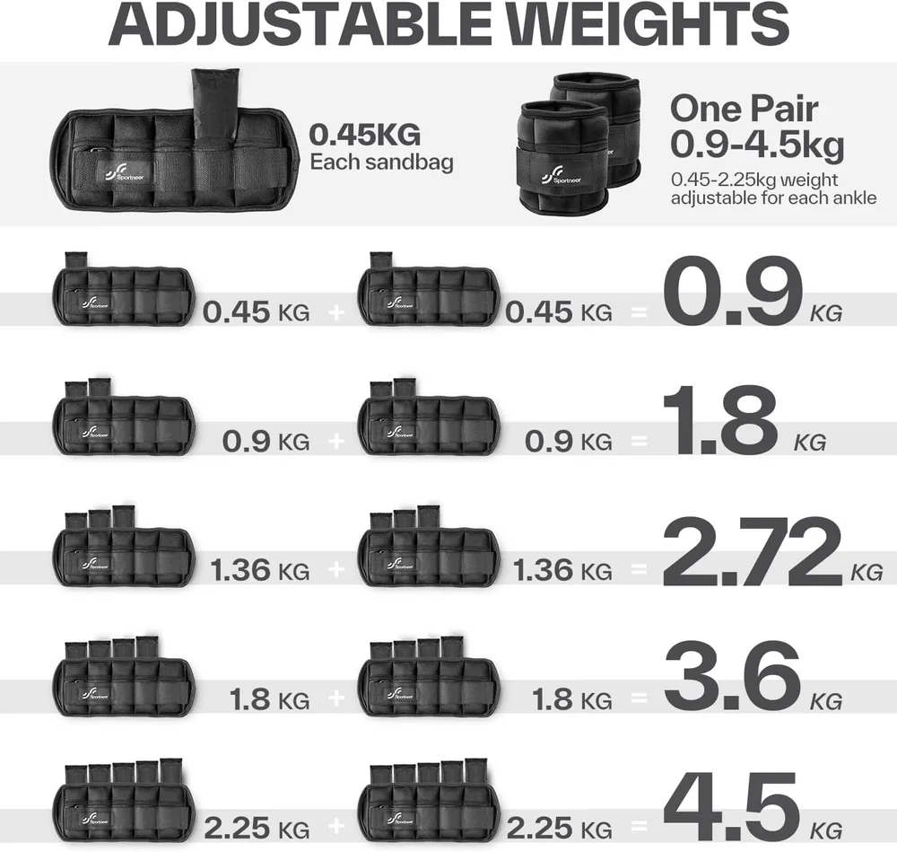 Sportneer Gewichtsmanschetten – Ansicht 3